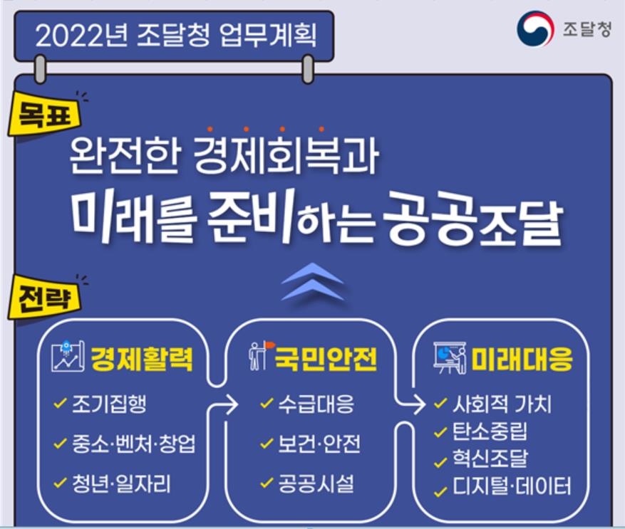 요소수 등 수급불안물자 수입, 계약까지 허용시한 10일내로 단축