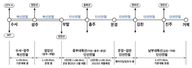 '서울∼거제 2시간대' 남부내륙철도 본격 추진…2027년 개통