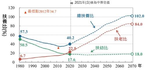 대만도 저출산 '시름'…사상 최저 출산율에 인구 2년째 감소