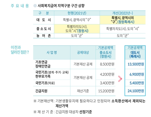 [자치분권 2.0] ④ 인구 100만 넘는 수원·고양·용인·창원, 특례시 됐다