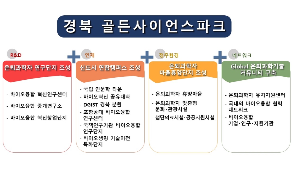 경북도청 신도시에 '은퇴 과학자 타운' 조성 추진