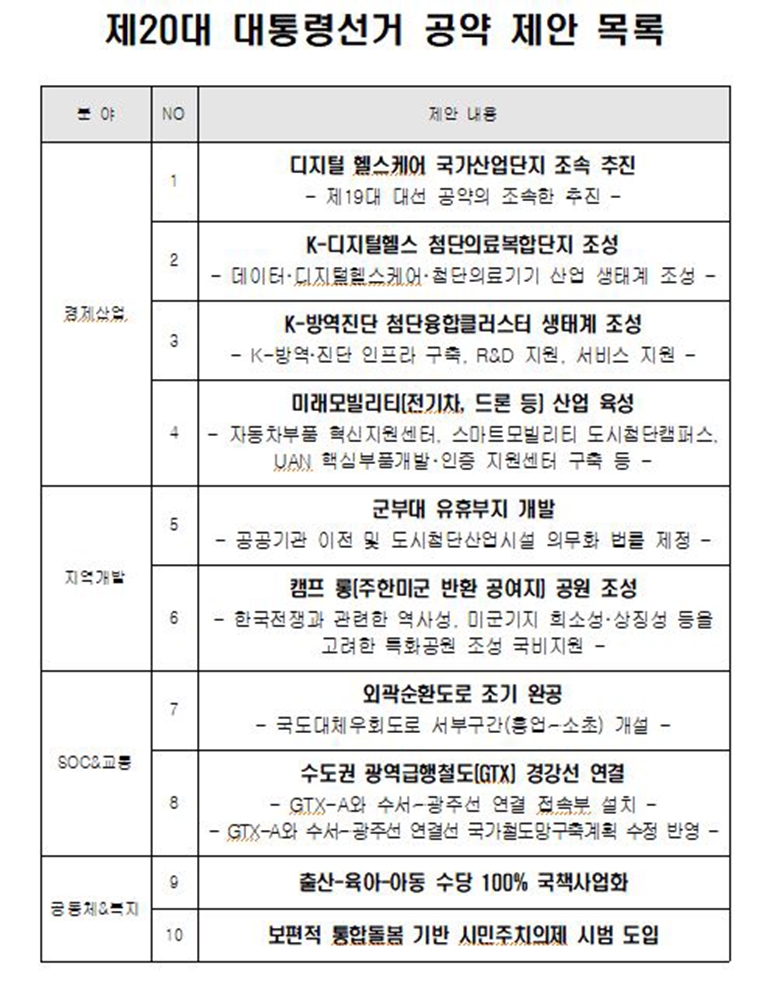 원창묵 원주시장, '더 나은 세상' 위한 대선·지선 공약 제안