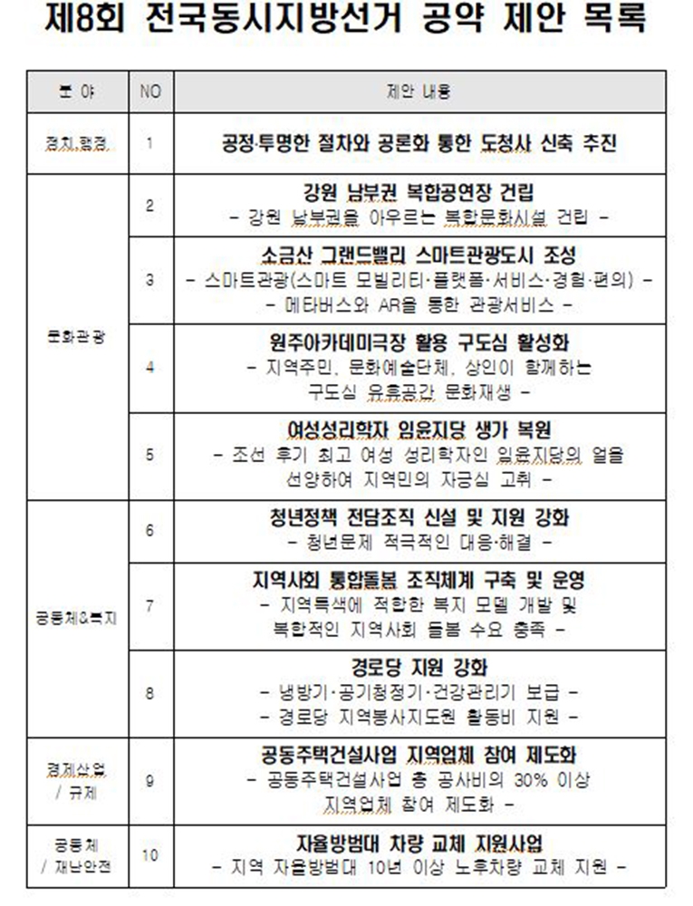 원창묵 원주시장, '더 나은 세상' 위한 대선·지선 공약 제안