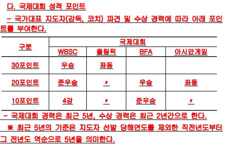 AG 야구대표팀 감독, 2월말 또는 3월초 확정…한 달 전 공고