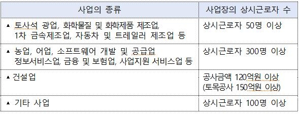 노동부 "사업주, 근로자 참여 산업안전위 통해 재해 예방해야"