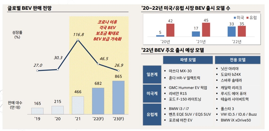 "車판매, 내년에야 코로나19 이전수준 회복…가격 더 오른다"(종합)