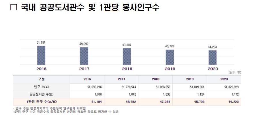 전국 공공도서관 22곳 신규 건립…작은도서관 76곳 조성