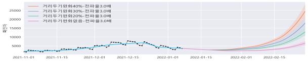 당국 "오미크론 21일께 50%넘어 우세종…2월말 최대 3만명 확진"