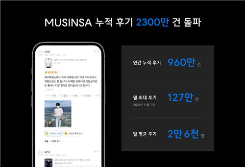 무신사 누적후기 2천300만건…작년 하루평균 2만6천건 작성