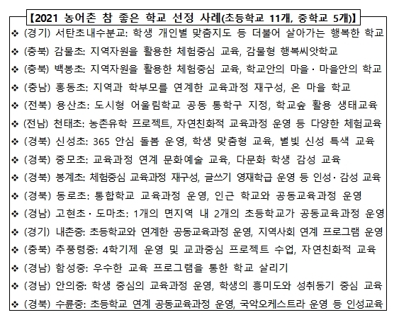 '농어촌 참 좋은학교'로 경남 고현초·도마초 등 16곳 선정