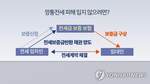 작년 집주인이 세입자에 안돌려준 전세금 5천790억원…연간 최대치