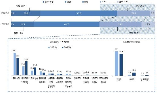 중소기업 37.6% "설 상여금 지급"…평균 44만7천원