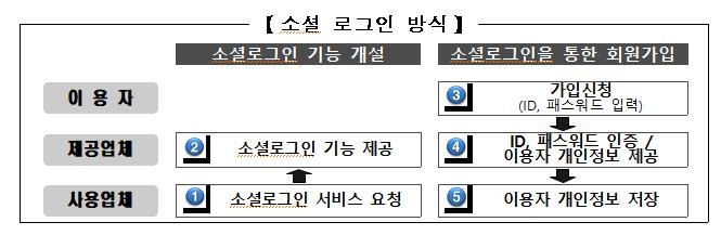 [팩트체크] 카카오톡 대화 내용, 청와대가 감시한다?