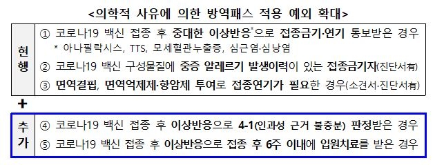 백신이상반응 근거불충분 사례·입원치료자도 방역패스 예외(종합)