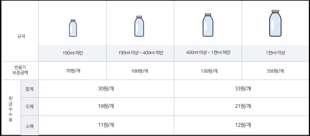 [환경탐구생활] ② "돈 버는 환경보호"…탄소포인트 등 인센티브제 활발