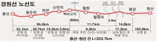 연천군의회 "경원선 전철 연장 운행 계획 축소 없어야"