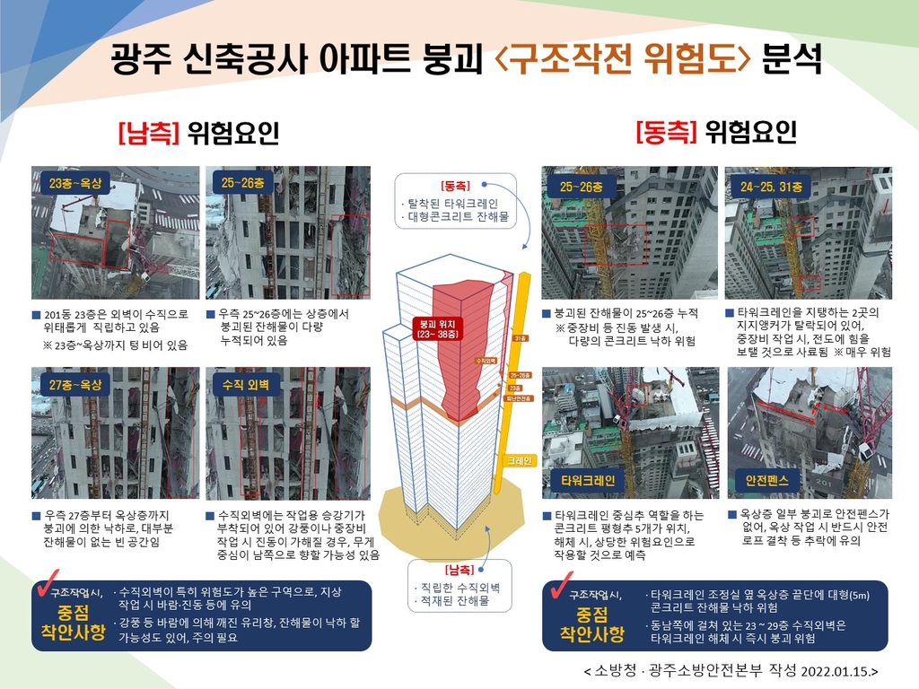 붕괴사고 구조 위험 요인은? 위태롭게 선 외벽·기운 크레인