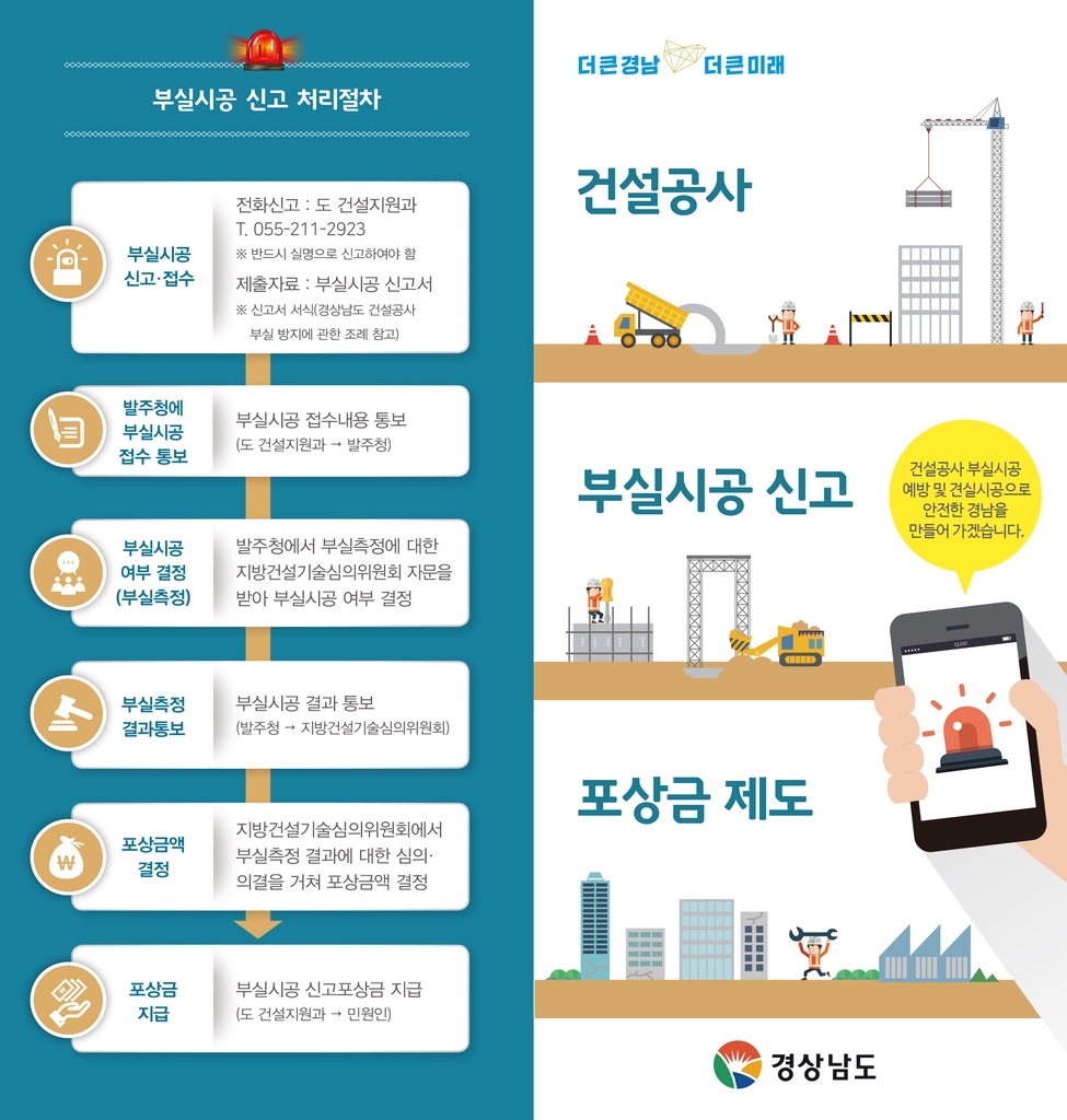 부실시공 신고 제도 실효성 의문…"포상금 상향 조정 등 필요"