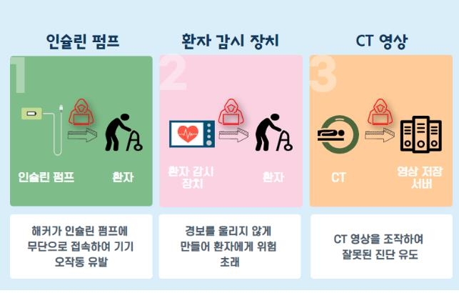 식약처, 의료기기 해킹 예방용 사이버보안 기준 개정