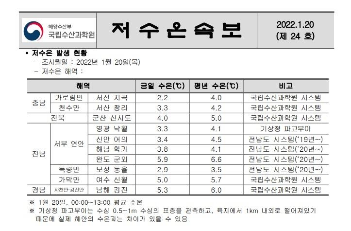 [인터뷰] 우동식 수산과학원장 "기후변화, 탄력적으로 대응해야"