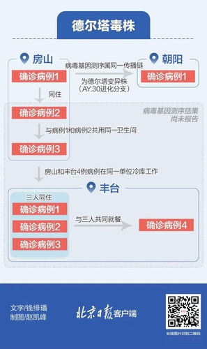 올림픽 앞둔 베이징 '불안불안'…일주일 누적 확진자 18명(종합)