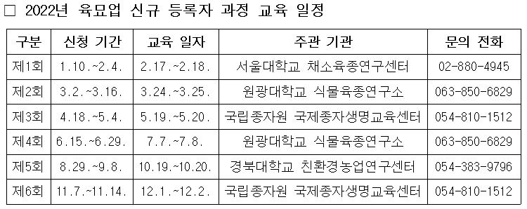 국립종자원, '육묘업 신규 등록자 과정' 교육일정 공개