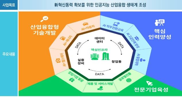 광주 AI 집적단지 개발 박차…데이터센터·장비 지원