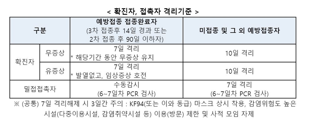 정은경 "오미크론 대응 진단검사체계, 빠르면 이달말 전국 확대"