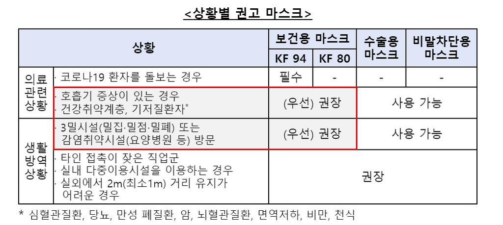 정은경 "오미크론 대응 진단검사체계, 빠르면 이달말 전국 확대"