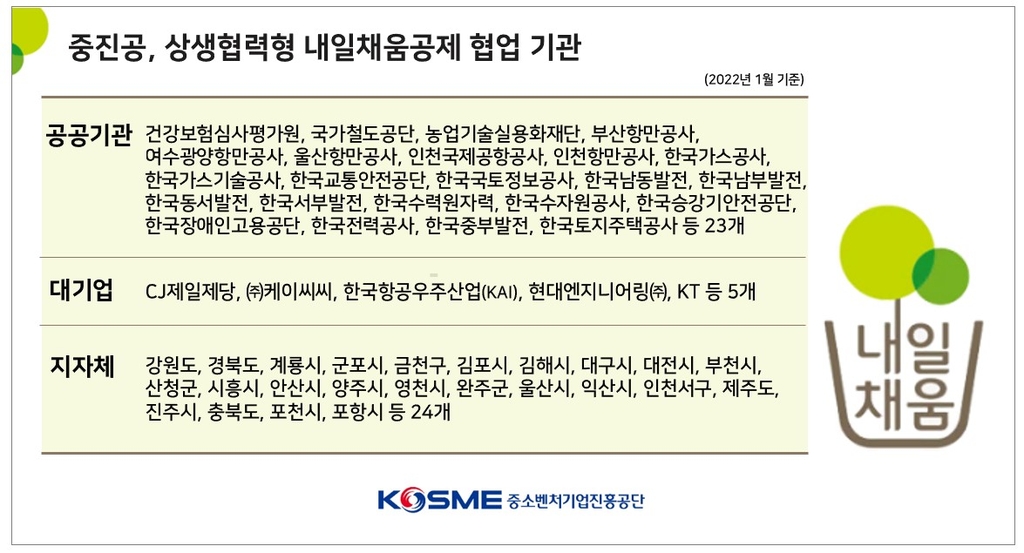 중진공, CJ제일제당과 상생협력형 내일채움공제 만기자 배출