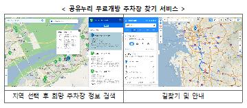 "설 연휴 공공주차장 무료로 이용하세요"…1만4천843곳 개방