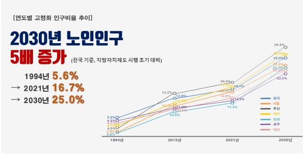 전국 도시철도 노사대표들, '무임손실 국비지원' 촉구