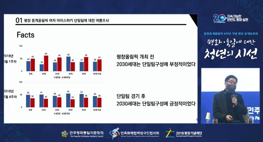 "평창올림픽 후에는 2030 등 모든 세대가 단일팀에 찬성"