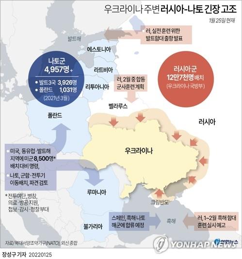 '우크라 위기' 와중 러, 잇단 군사훈련…중국과 연합 해상훈련도(종합)