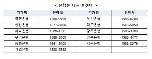 '최대 4%포인트 추가 금리' 청년희망적금 다음달 21일 출시