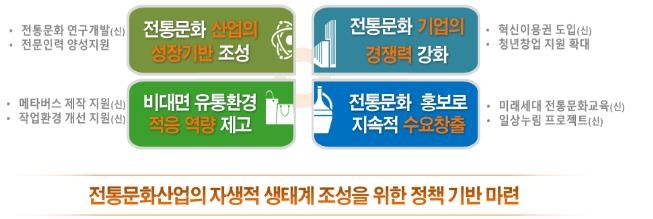 문체부, 과기정통부와 전통문화 연구개발…5년간 480억원 투입