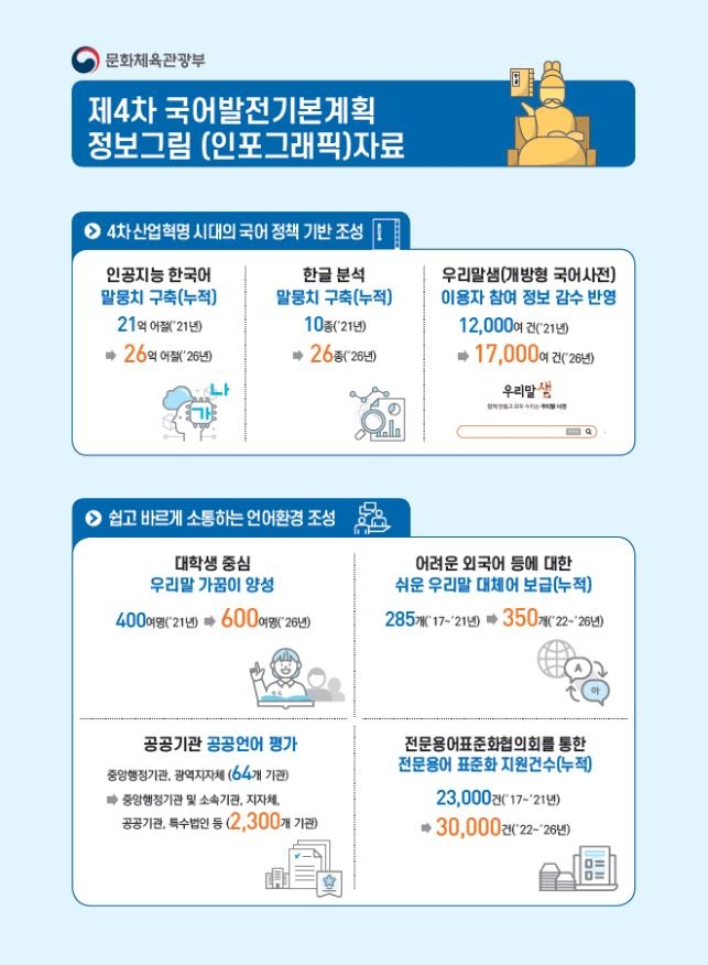 한국어 구사 인공지능 개발…디지털시대 맞춤형 환경 구축