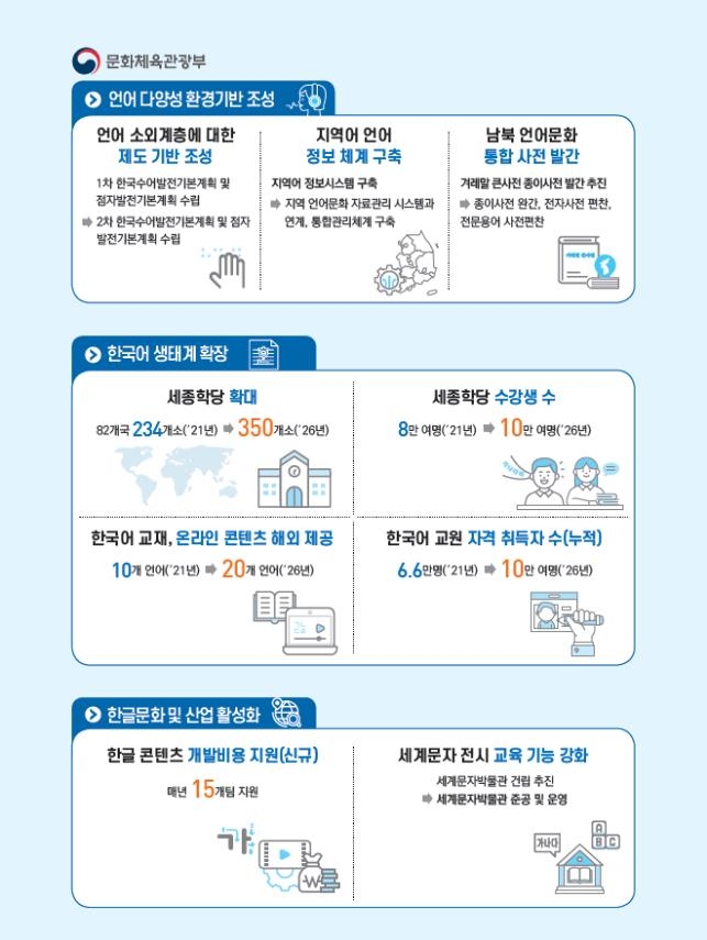 한국어 구사 인공지능 개발…디지털시대 맞춤형 환경 구축