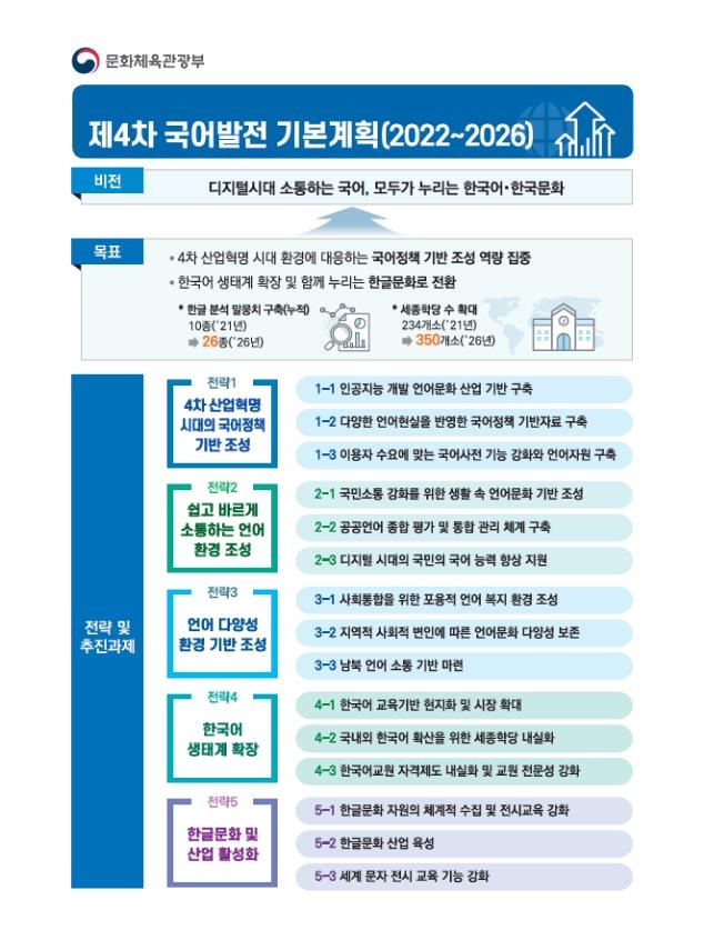 한국어 구사 인공지능 개발…디지털시대 맞춤형 환경 구축