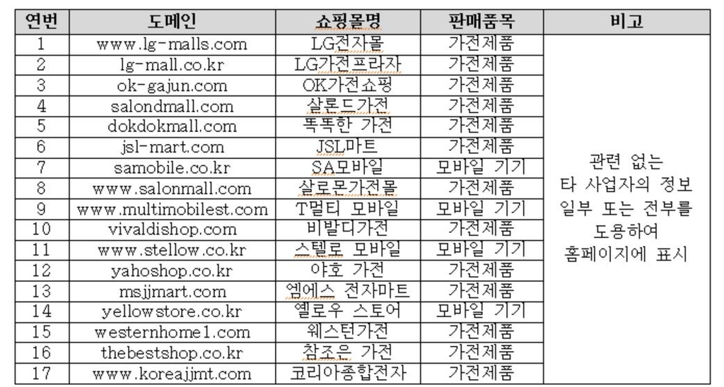 "가전제품 판매 사기 부쩍 늘어…신용카드 결제도 의심해야"