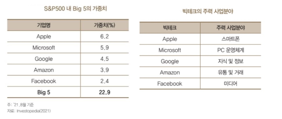 "빅테크 독과점, 현 체계로는 규제 어렵다…개편해야"
