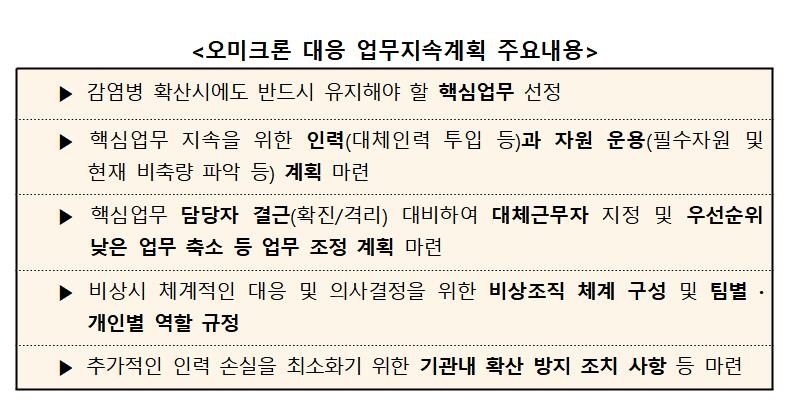 오미크론에도 필수기능 유지…"기관별 업무지속계획 마련해야"