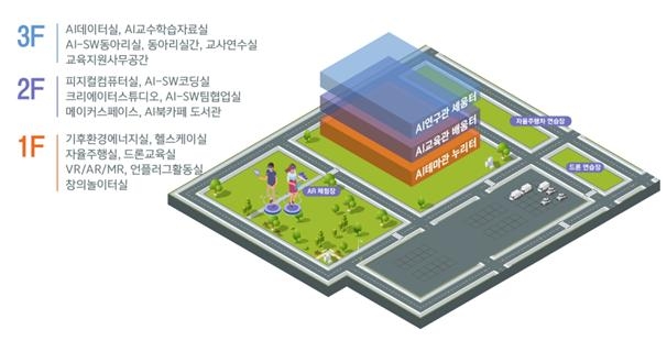 광주 AI교육연구원 2025년 7월 개관…중앙투자심사 통과