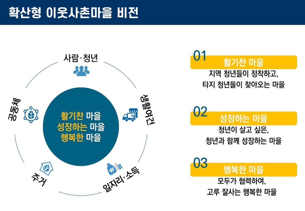 인구 감소 의성에 청년 유입 '이웃사촌 마을' 성과