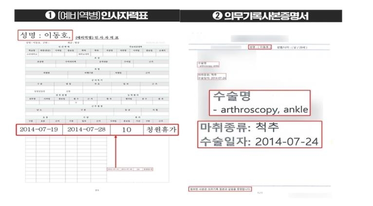 민주, 李장남 휴가·수술기록 공개…'특혜입원 의혹' 일축