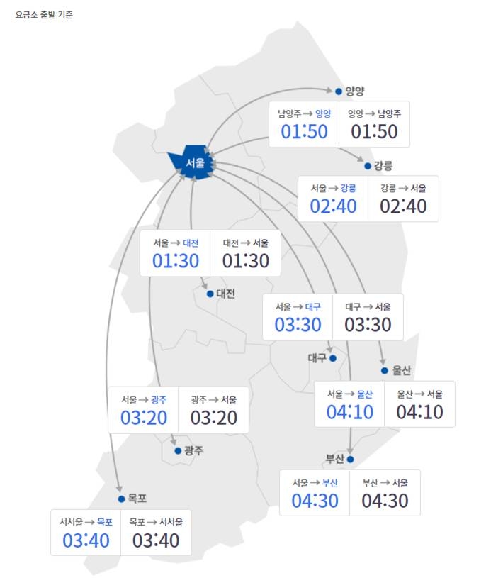 전국 고속도로 원활…귀성길 정체 대부분 해소