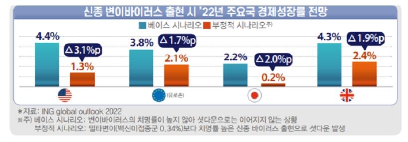 "한국, 원자재發 물가상승·통화긴축·중국 경제 둔화 대비해야"