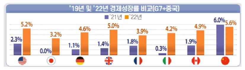 "한국, 원자재發 물가상승·통화긴축·중국 경제 둔화 대비해야"