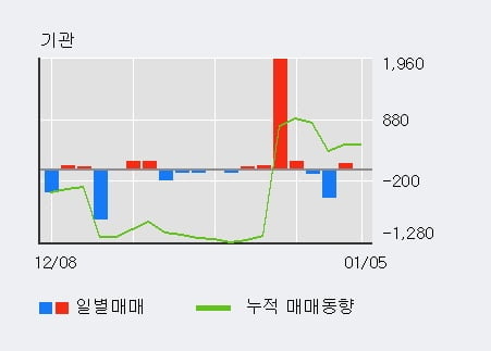 '메타랩스' 52주 신고가 경신, 주가 상승 중, 단기간 골든크로스 형성