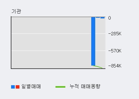 '오토앤' 52주 신고가 경신, 단기·중기 이평선 정배열로 상승세